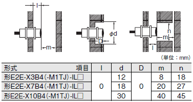 E2E-□-IL□ ご使用の前に 11 
