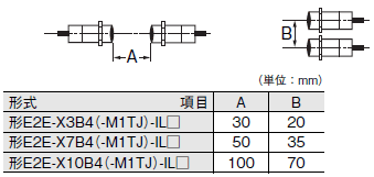 E2E-□-IL□ ご使用の前に 12 