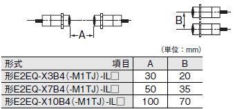 E2EQ-□-IL□ ご使用の前に 12 