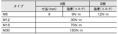 E2ER / E2ERZ ご使用の前に 18 