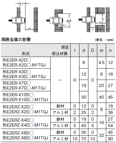 E2ER / E2ERZ ご使用の前に 11 