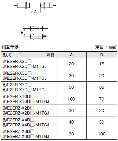 E2ER / E2ERZ ご使用の前に 12 