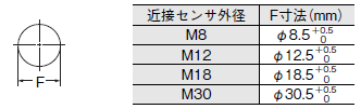 E2ER / E2ERZ 外形寸法 14 