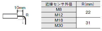 E2ER / E2ERZ 外形寸法 15 