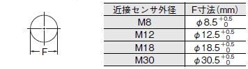 E2ER / E2ERZ 外形寸法 7 