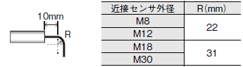 E2ER / E2ERZ 外形寸法 8 