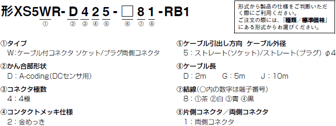 XS5□R 形式/種類 7 
