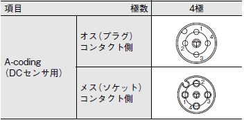XS5□R 定格/性能 4 