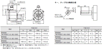 R88M-1□ / R88D-1SN□-ECT 外形寸法 33 