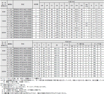 R88M-1□ / R88D-1SN□-ECT 外形寸法 76 