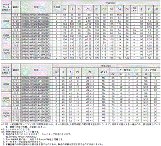 R88M-1□ / R88D-1SN□-ECT 外形寸法 78 