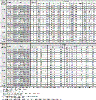 R88M-1□ / R88D-1SN□-ECT 外形寸法 80 