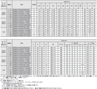 R88M-1□ / R88D-1SN□-ECT 外形寸法 82 