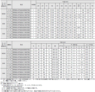 R88M-1□ / R88D-1SN□-ECT 外形寸法 88 