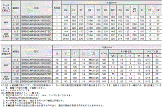 R88M-1□ / R88D-1SN□-ECT 外形寸法 86 