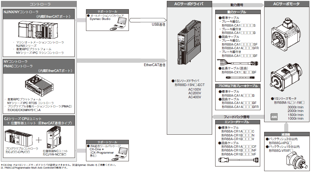 お気に入りの 新しいオムロンモジュールR88D-1SN04H-ECTサーボドライバーR88D1SN04HECT 製造、工場用 