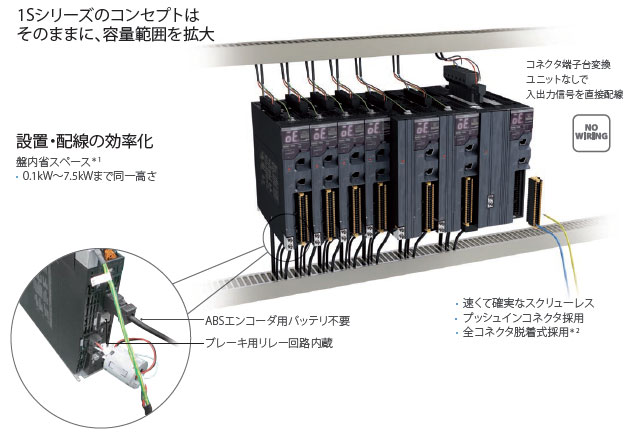 トレンド OMRON サーボドライバー R88D-KN75F-ECT