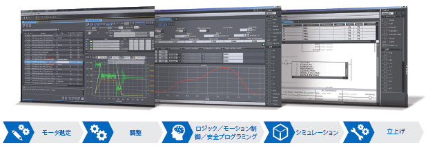 RM□ / RDSN□ ECT ACサーボシステム 1Sシリーズ/特長