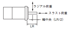 R88M-1□ / R88D-1SN□-ECT 定格/性能 56 
