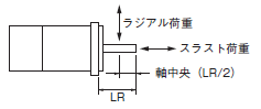 R88M-1□ / R88D-1SN□-ECT 定格/性能 70 
