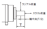 R88M-1□ / R88D-1SN□-ECT 定格/性能 76 