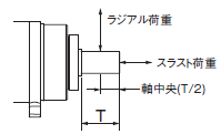 R88M-1□ / R88D-1SN□-ECT 定格/性能 79 