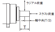 R88M-1□ / R88D-1SN□-ECT 定格/性能 85 