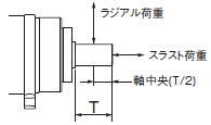 R88M-1□ / R88D-1SN□-ECT 定格/性能 89 