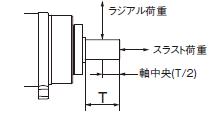 R88M-1□ / R88D-1SN□-ECT 定格/性能 82 