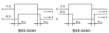 EE-SX301 / 401 定格/性能 5 