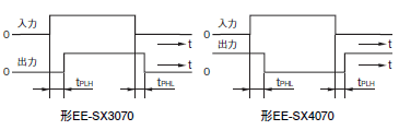 EE-SX3070 / 4070 定格/性能 5 