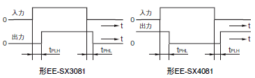 EE-SX3081 / 4081 定格/性能 5 