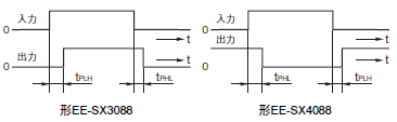 EE-SX3088 / 4088 定格/性能 5 