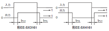 EE-SX3161-W11 / 4161-W11 定格/性能 5 