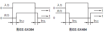 EE-SX384 / 484 定格/性能 5 