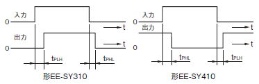 EE-SY310 / 410 定格/性能 5 