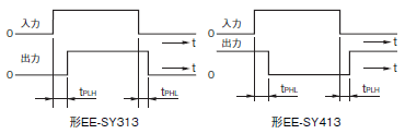 EE-SY313 / 413 定格/性能 5 