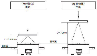 B5W-LA01 STD 定格/性能 4 