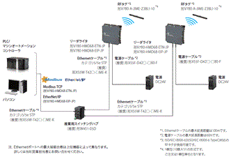 V780シリーズ システム構成 2 