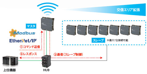 V780シリーズ 特長 7 