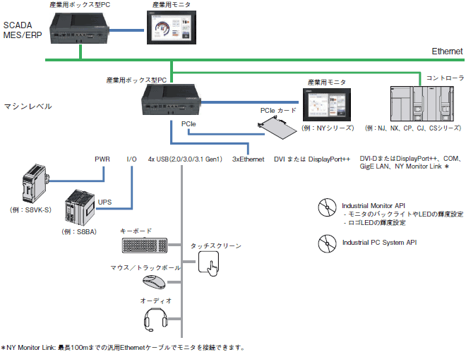 NYB システム構成 1 