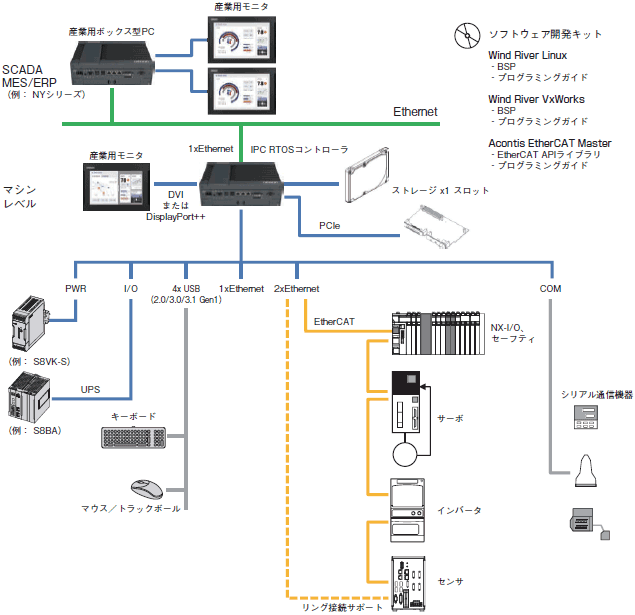 NYB システム構成 2 