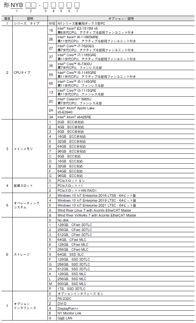 NYB 形式/種類 1 