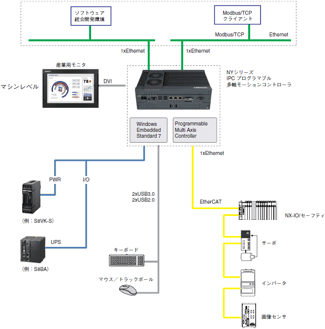 NY51□-A システム構成 1 