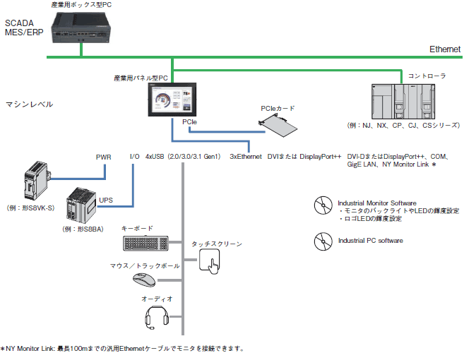 NYP システム構成 1 