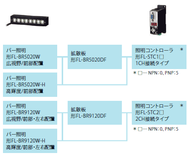 ファインダ機能オプション システム構成 2 