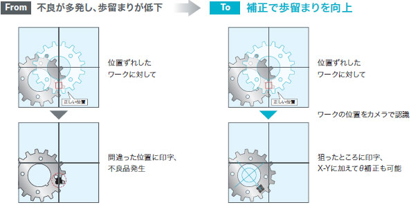 ファインダ機能オプション 特長 1 