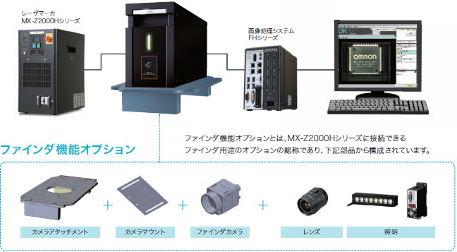 ファインダ機能オプション 特長 3 