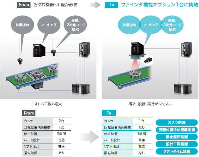 ファインダ機能オプション 特長 4 