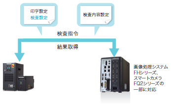 ファインダ機能オプション 特長 6 